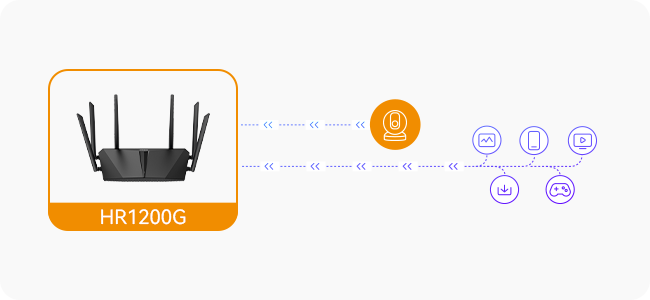 ايمي موزع انترنت لاسلكي ثنائي النطاق